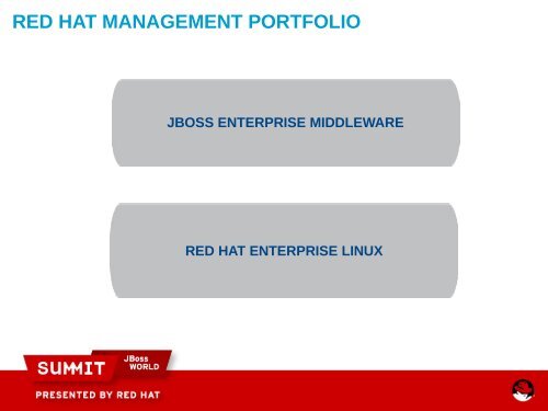 red hat managment portfolio - Red Hat Summit