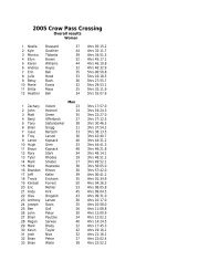 2005 Crow Pass Results (3) - Alaska Mountain Runners