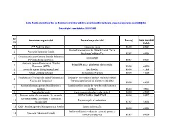 Lista finala a beneficiarilor de finantari nerambursabile la ... - AFCN