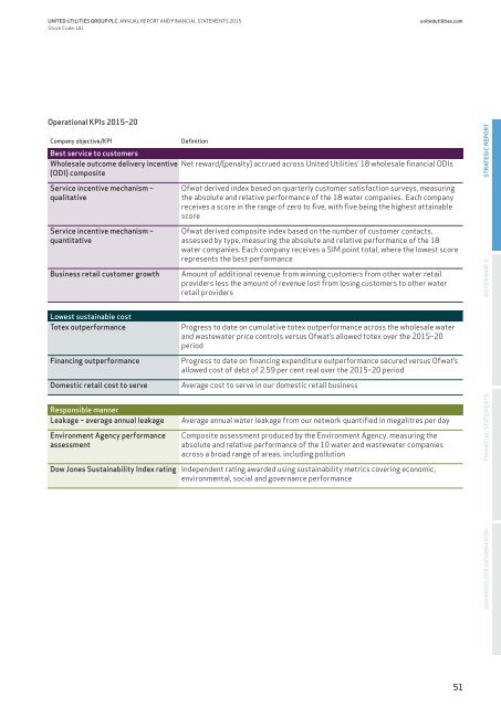 united-utilities-annual-report-2015