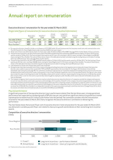 united-utilities-annual-report-2015