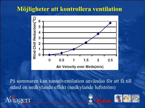 LuftsÃ¤cksinflammation