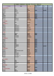 專任教職員工帳號清冊（教師信箱、學生信箱）99.06.10