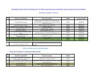 Lista finala a beneficiarilor de finantari nerambursabile ... - AFCN