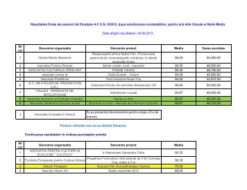 Lista finala a beneficiarilor de finantari nerambursabile ... - AFCN