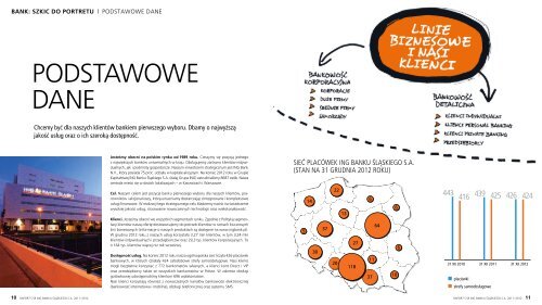 pracownicY: paSJa tworzenia - Raport roczny 2012 - ING Bank Śląski
