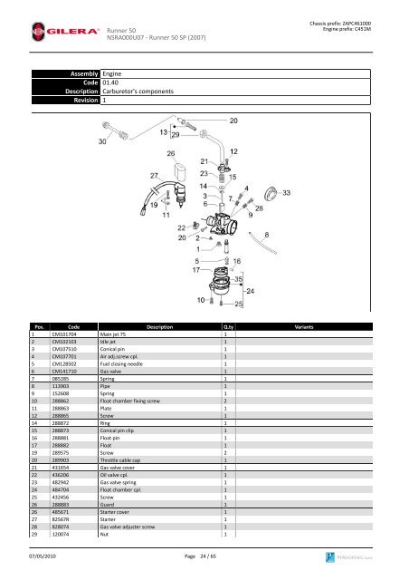 SPARE PARTS CATALOGUE