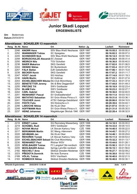 Junior Skadi Loppet - Sportsoft