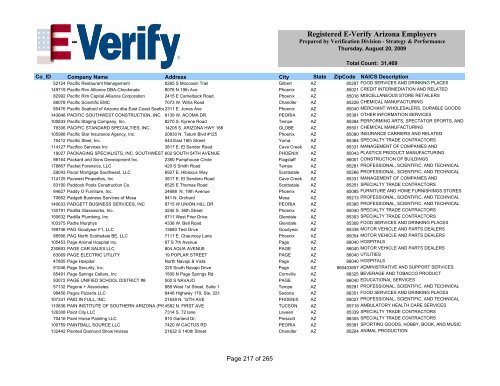 Registered E-Verify Arizona Employers - Arizona Attorney General