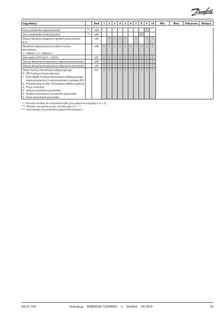 AK-CC 550.pdf - Berling