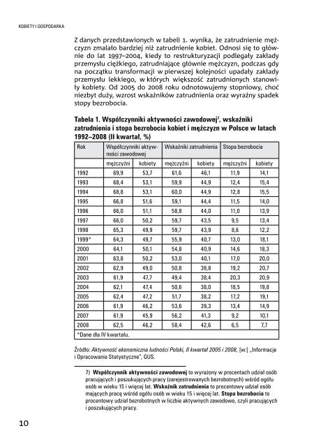 Raport-kobiety dla Polski Polska dla kobiet. 20 lat transformacji ...