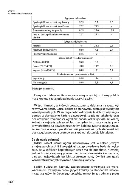 Raport-kobiety dla Polski Polska dla kobiet. 20 lat transformacji ...