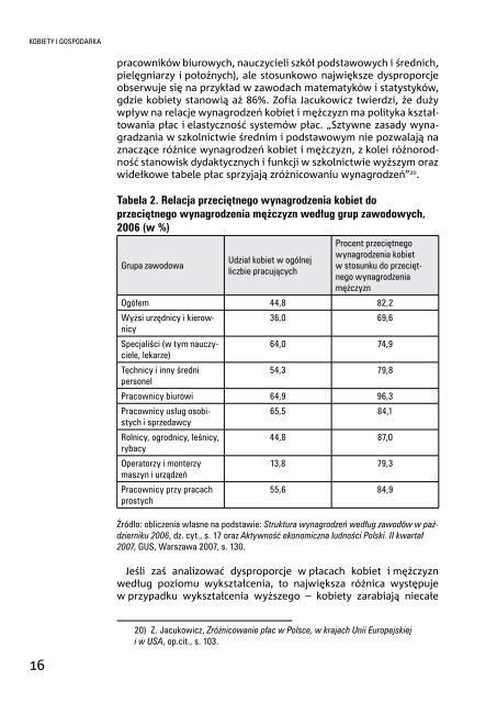 Raport-kobiety dla Polski Polska dla kobiet. 20 lat transformacji ...