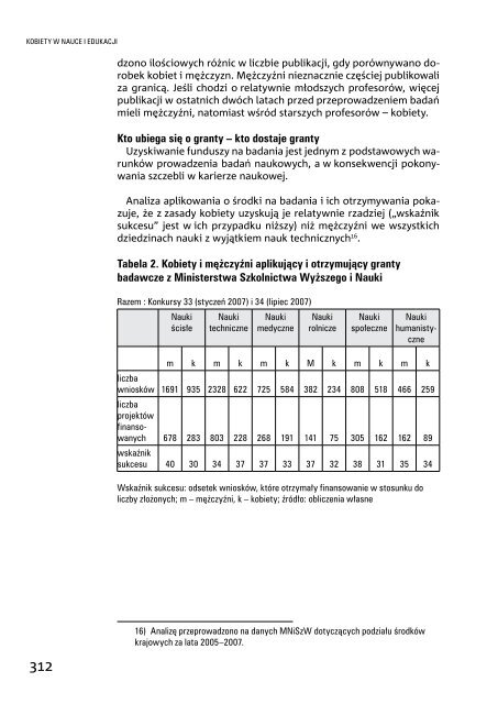 Raport-kobiety dla Polski Polska dla kobiet. 20 lat transformacji ...