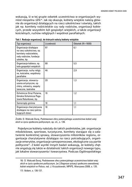 Raport-kobiety dla Polski Polska dla kobiet. 20 lat transformacji ...