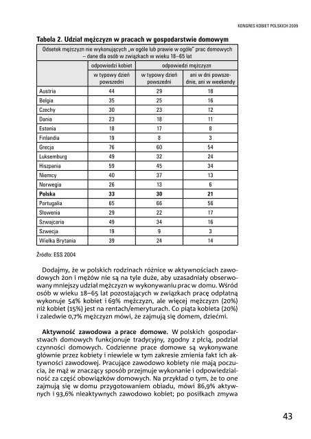 Raport-kobiety dla Polski Polska dla kobiet. 20 lat transformacji ...