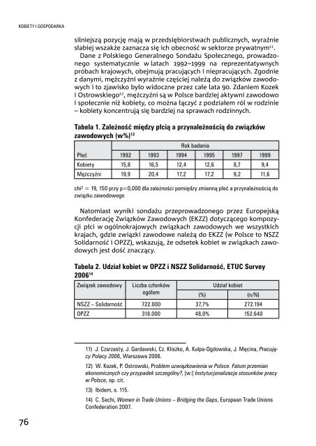 Raport-kobiety dla Polski Polska dla kobiet. 20 lat transformacji ...