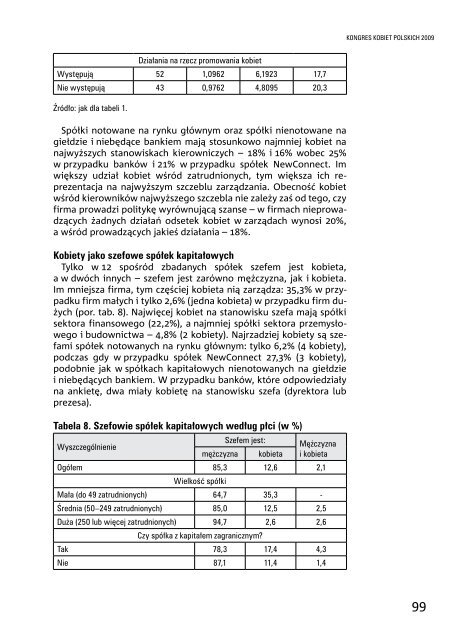 Raport-kobiety dla Polski Polska dla kobiet. 20 lat transformacji ...