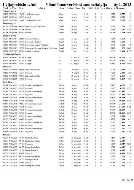 Lyfjaverðskrá ágúst pdf - Lyfjagreiðslunefnd