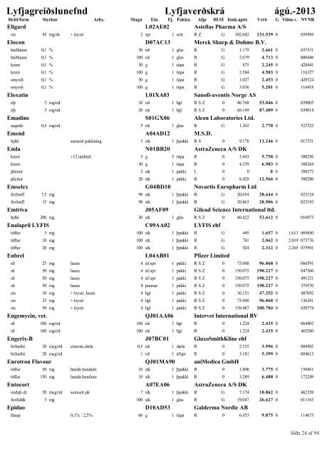 Lyfjaverðskrá ágúst pdf - Lyfjagreiðslunefnd