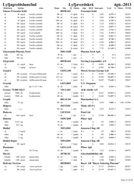 Lyfjaverðskrá ágúst pdf - Lyfjagreiðslunefnd