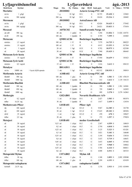 Lyfjaverðskrá ágúst pdf - Lyfjagreiðslunefnd