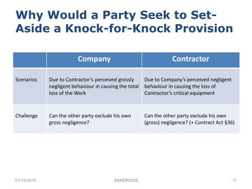 The Knock-for-Knock Principle under Danish Law - Sandroos ...