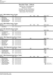 Resultat Total Officiel kravtid.pdf - Horsens SvÃ¸mmeklub