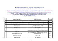 Rezultate Arte vizuale si noile media sesiunea III_2011 - AFCN