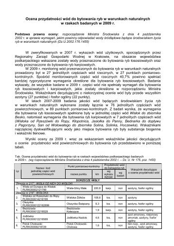 Ocena przydatnoÅci wÃ³d do bytowania ryb w warunkach ...