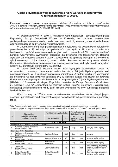 Ocena przydatnoÅci wÃ³d do bytowania ryb w warunkach ...