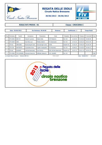 results - Circolo Nautico Brenzone