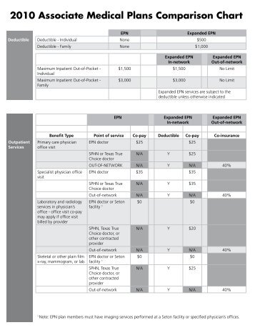 2010 Associate Medical Plans Comparison Chart - Seton Health Plan
