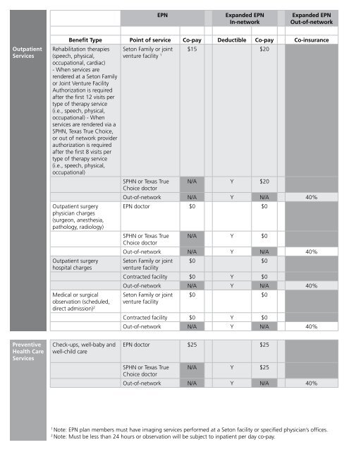Health Insurance Plans Comparison Chart