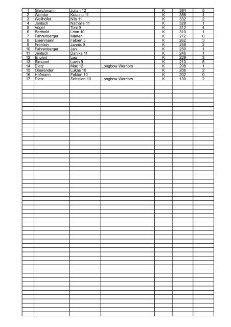 Meldungen 2010_11, Rechenblatt 1