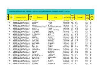 Profilo Descrizione Profilo Pos. Grad uatori a Cognome Nome Data ...