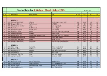 Starterliste der 6. Oelspur Classic Rallye 2013