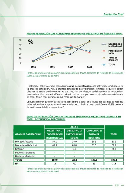 III Plan de igualdade de oportunidades das - Mulleres en Galicia