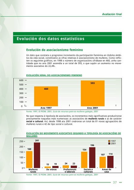 III Plan de igualdade de oportunidades das - Mulleres en Galicia