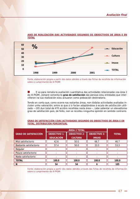 III Plan de igualdade de oportunidades das - Mulleres en Galicia