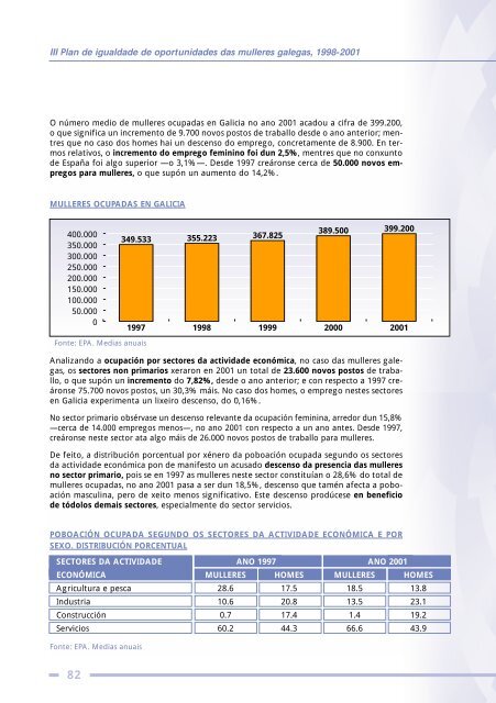 III Plan de igualdade de oportunidades das - Mulleres en Galicia