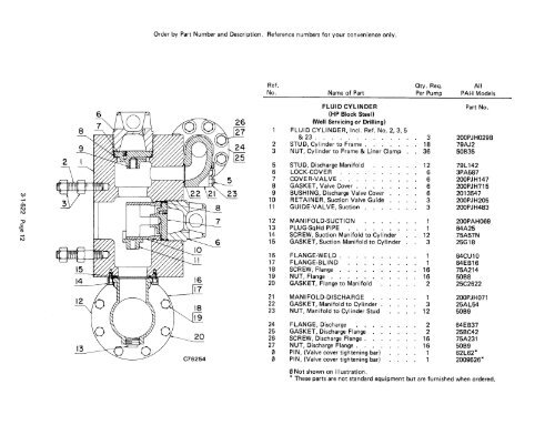 PAH Parts Manual - C & B Pumps and Compressors