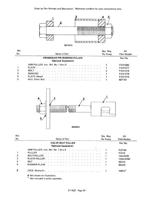 PAH Parts Manual - C & B Pumps and Compressors