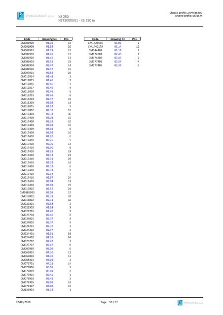 X8 250 NST2000U01 SPARE PARTS CATALOGUE ... - Scooter Tyres