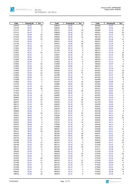 X8 250 NST2000U01 SPARE PARTS CATALOGUE ... - Scooter Tyres