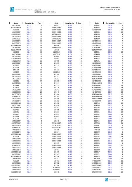 X8 250 NST2000U01 SPARE PARTS CATALOGUE ... - Scooter Tyres