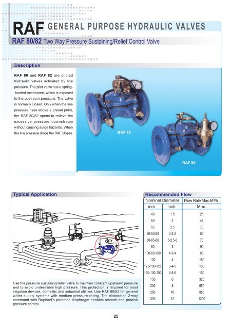 Netafim Values GENERAL PURPOSE HYDRAULIC VALVES - Netafim