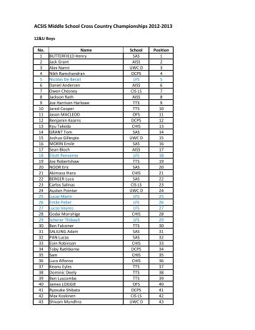 ACSIS Middle School Cross Country Championships 2012-2013