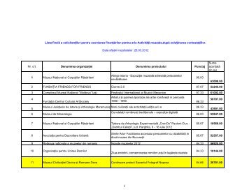 Lista finala a beneficiarilor de finantari nerambursabile la ... - AFCN