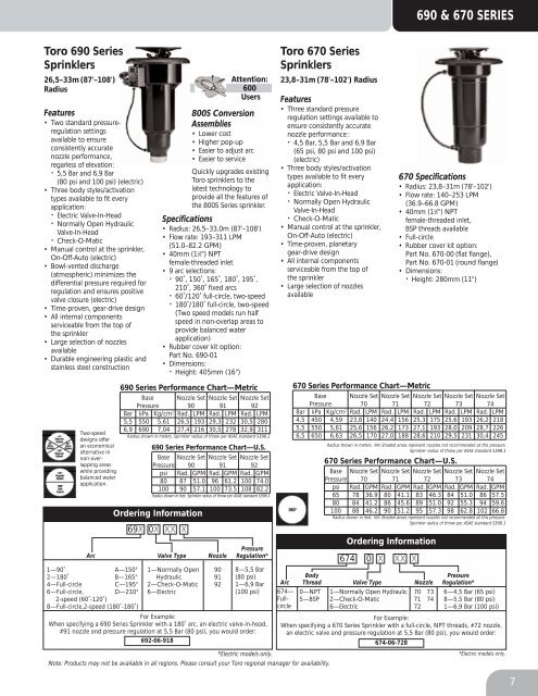 Toro 570 Nozzle Chart